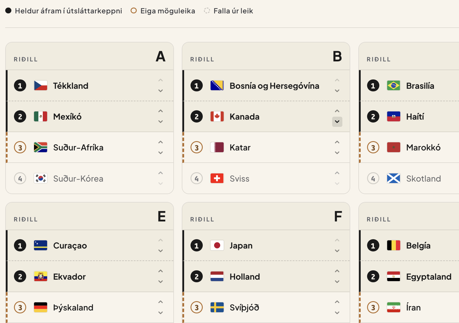 Skjáskot af riðlaröðun á /groups